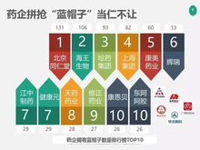 制藥企業轉型保健食品 是市場驅動還是戰略選擇？